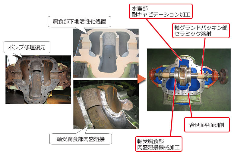 海水ポンプの復元・修理加工